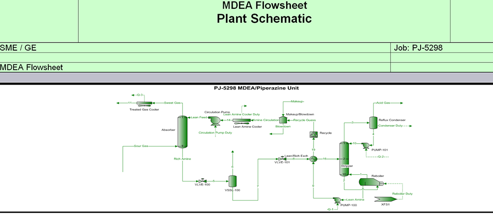 UseCase: AmineTreaterProcess - SME Process Solution, LLC