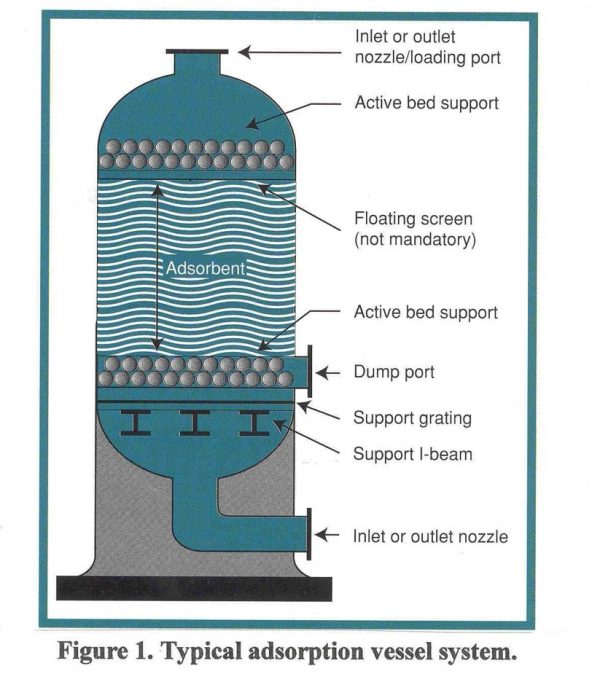 Hg-A Vessel